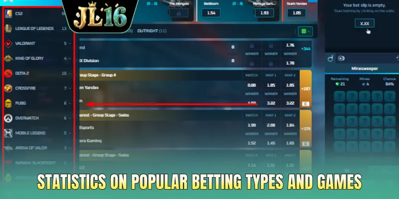 Statistics on popular betting types and games