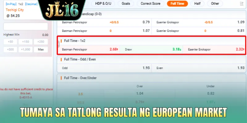 Tumaya sa tatlong resulta ng European market